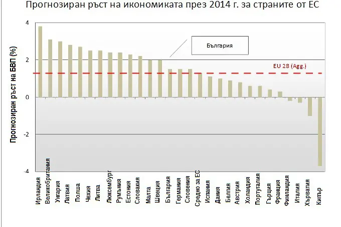 Правилото на 95-те процента, България и в. 