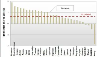 Правилото на 95-те процента, България и в. 