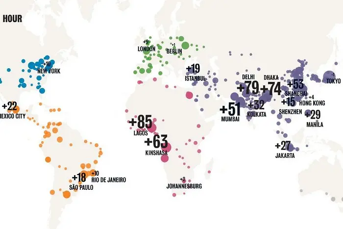 В кои градове по света населението расте най-бързо (карта)