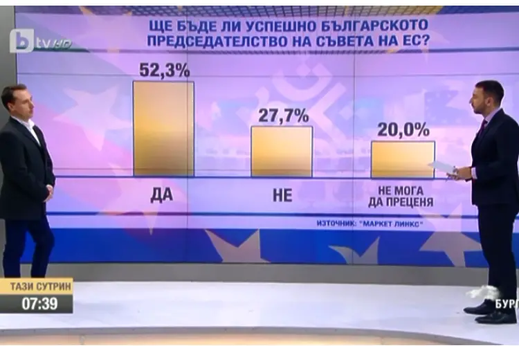 Половината от българите смятат, че европредседателството ще стабилизира властта