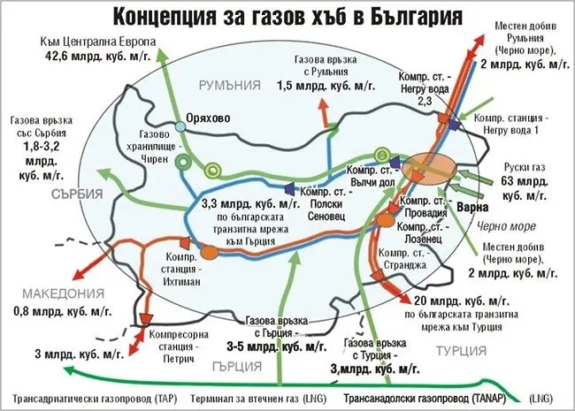 Днес пускат обществената поръчка за газов хъб 