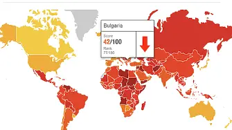 България е хибриден режим според възприятието за корупция, на едно ниво с Буркина Фасо и Гана 