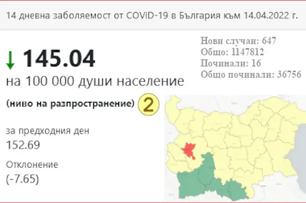 Как изглежда COVID картата две седмици след махането на мерките