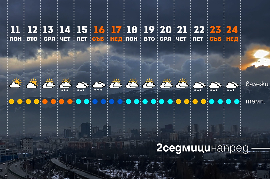 Очаква ни сняг в навечерието на астрономическата зима